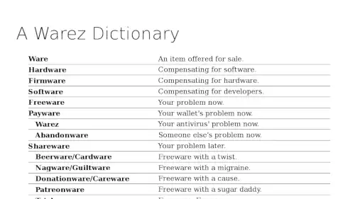 A Warez Dictionary